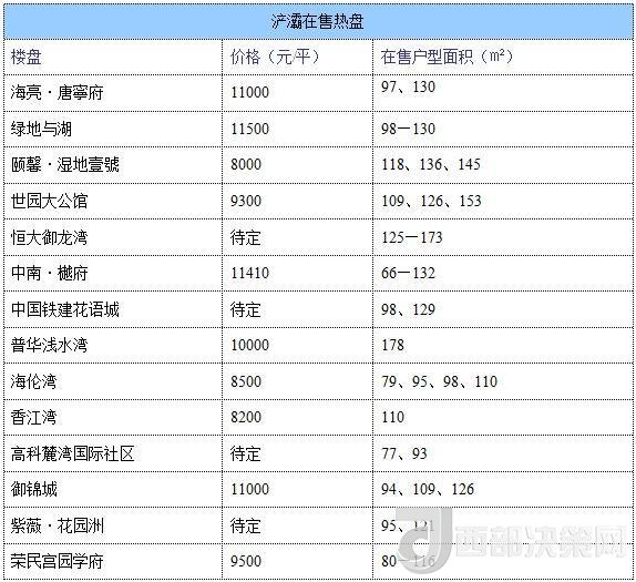 12月西安房價地圖：主城區(qū)11396元/平 剛需死心？