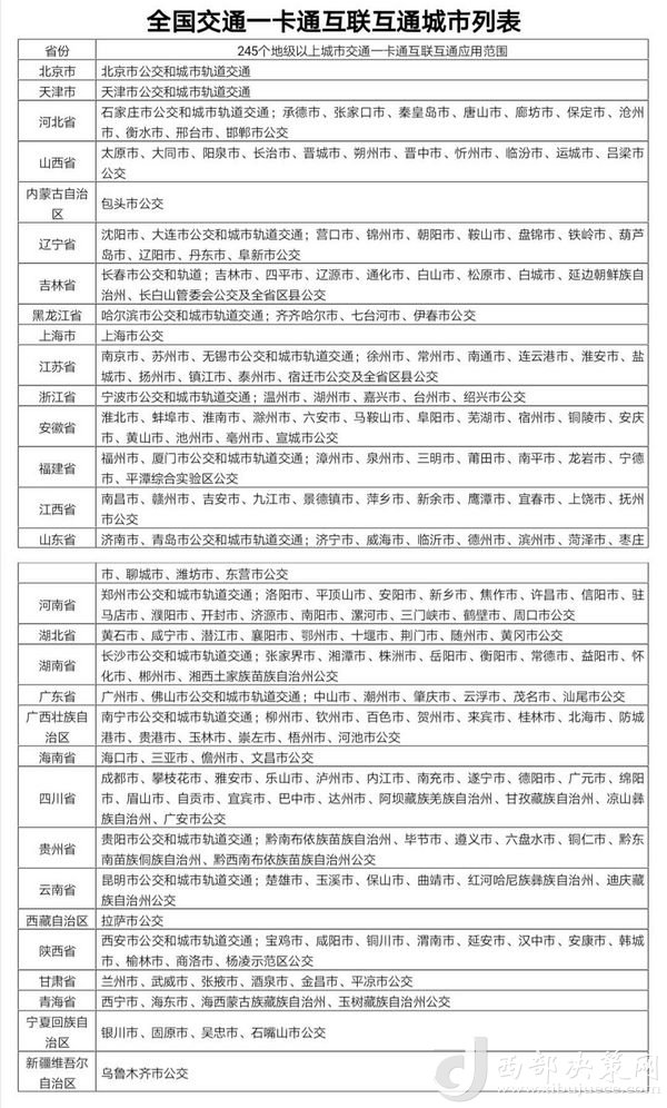 目前交通一卡通已實現(xiàn)互聯(lián)互通城市達245個，年底前達到260個。交通運輸部提供數(shù)據(jù)